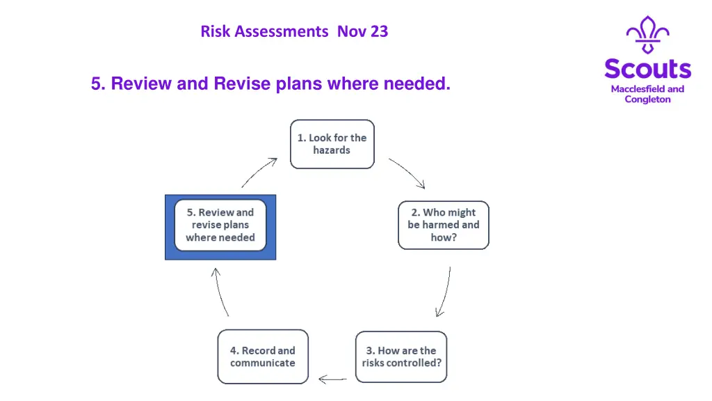 risk assessments nov 23 21