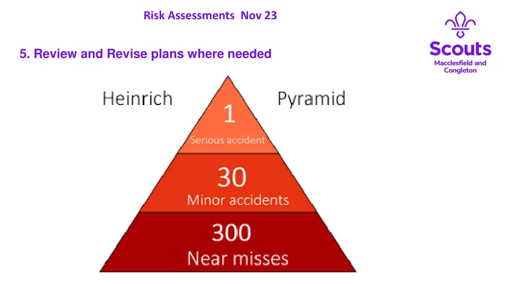 risk assessments nov 23 27