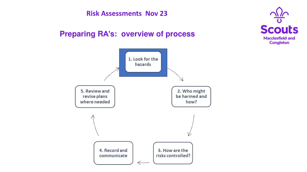 risk assessments nov 23 5