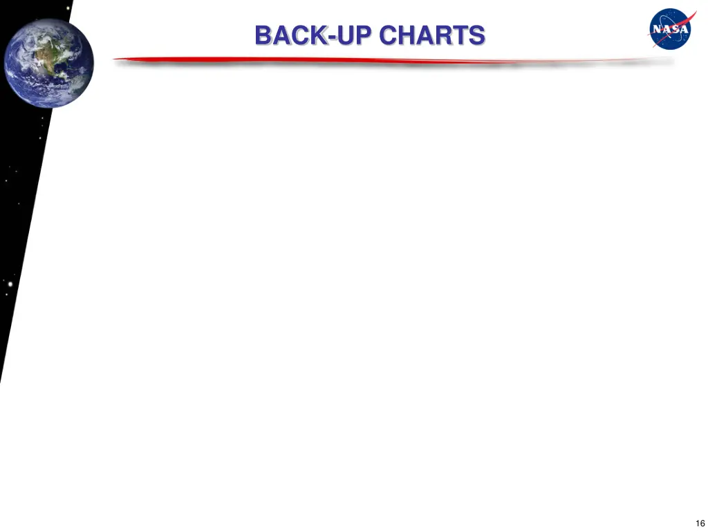 back up charts