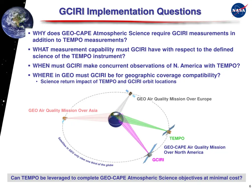 gciri implementation questions