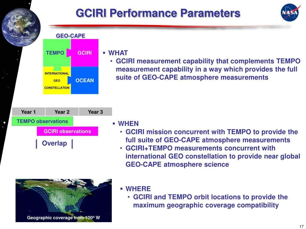 gciri performance parameters