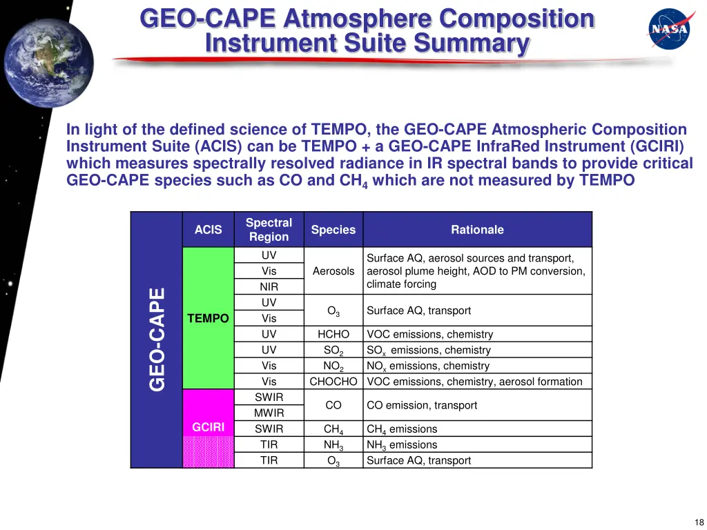 geo cape atmosphere composition instrument suite