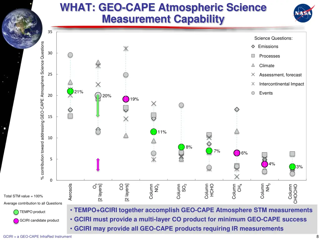 what geo cape atmospheric science measurement