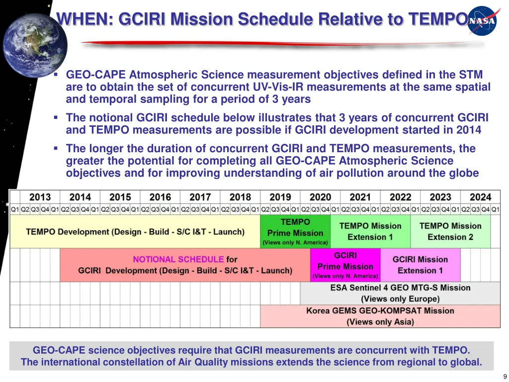 when gciri mission schedule relative to tempo