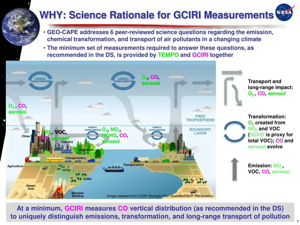 why science rationale for gciri measurements