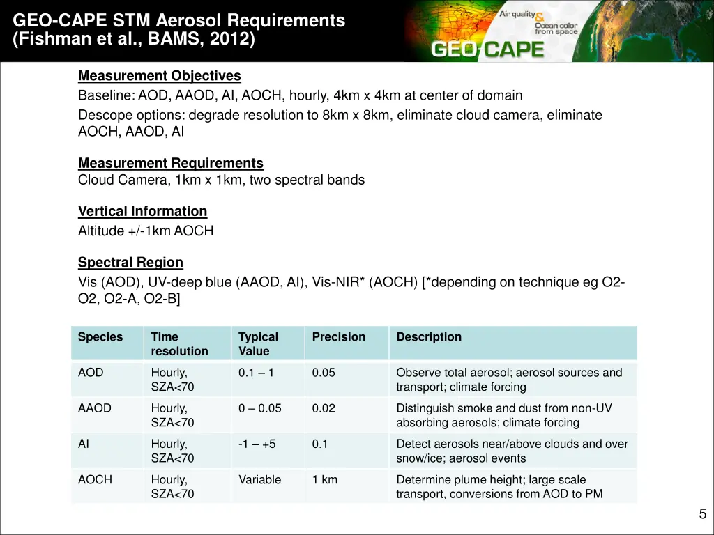 geo cape stm aerosol requirements fishman