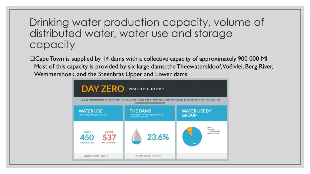 drinking water production capacity volume