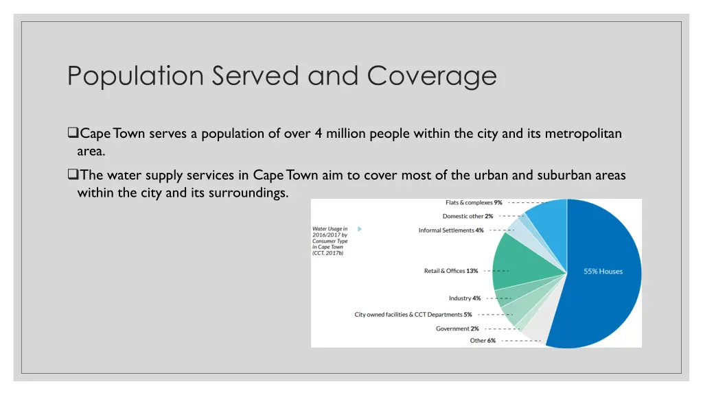 population served and coverage