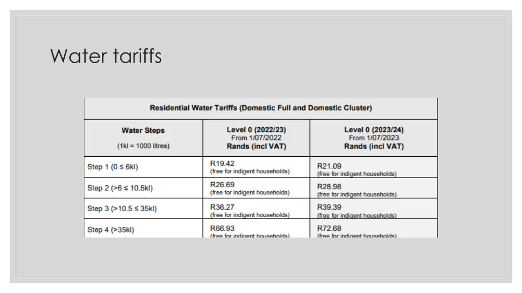 water tariffs