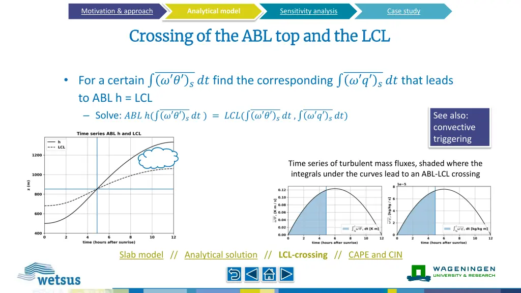 analytical model 2