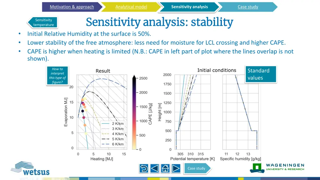 sensitivity analysis 1