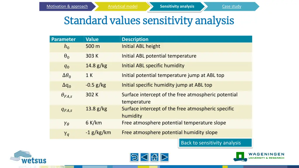 sensitivity analysis 2