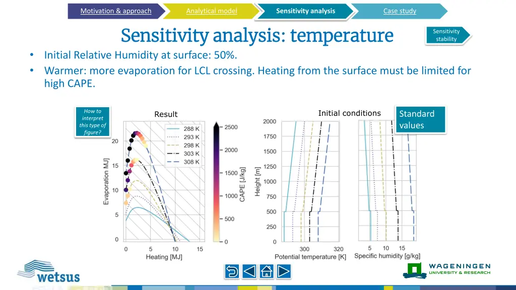 sensitivity analysis