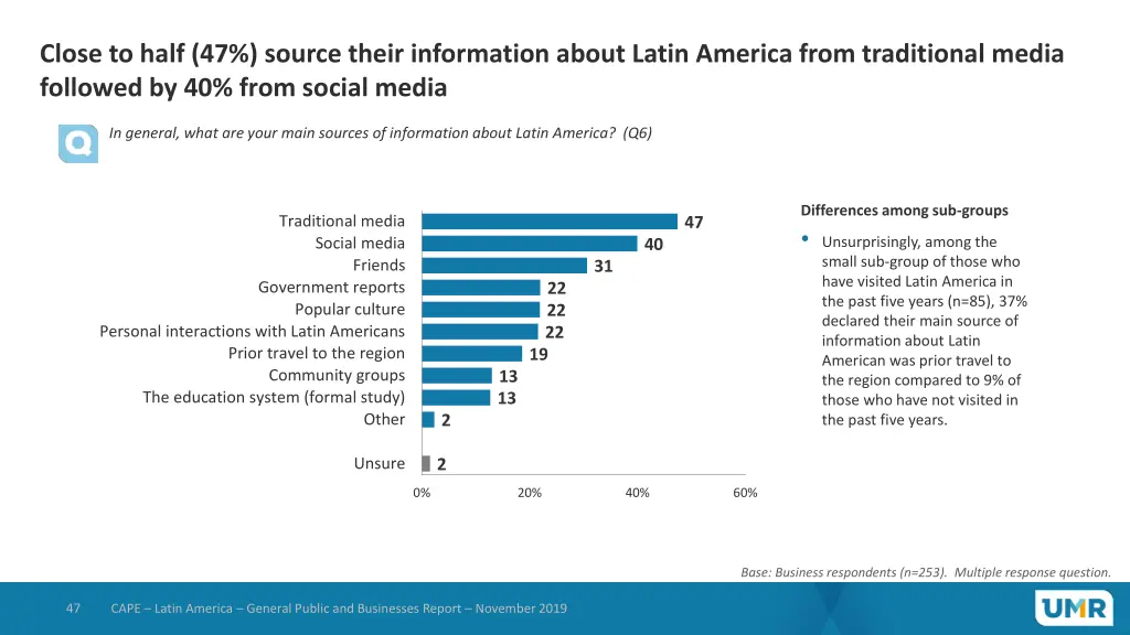 close to half 47 source their information about