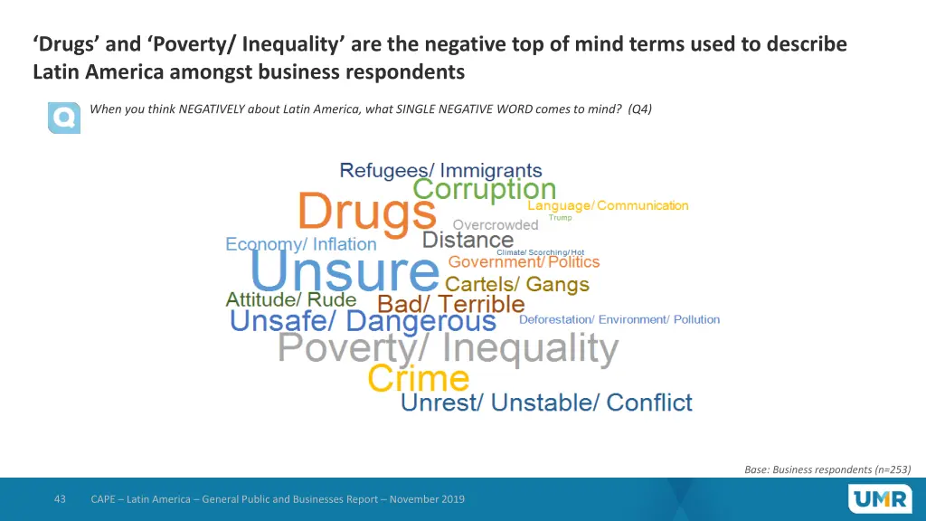 drugs and poverty inequality are the negative