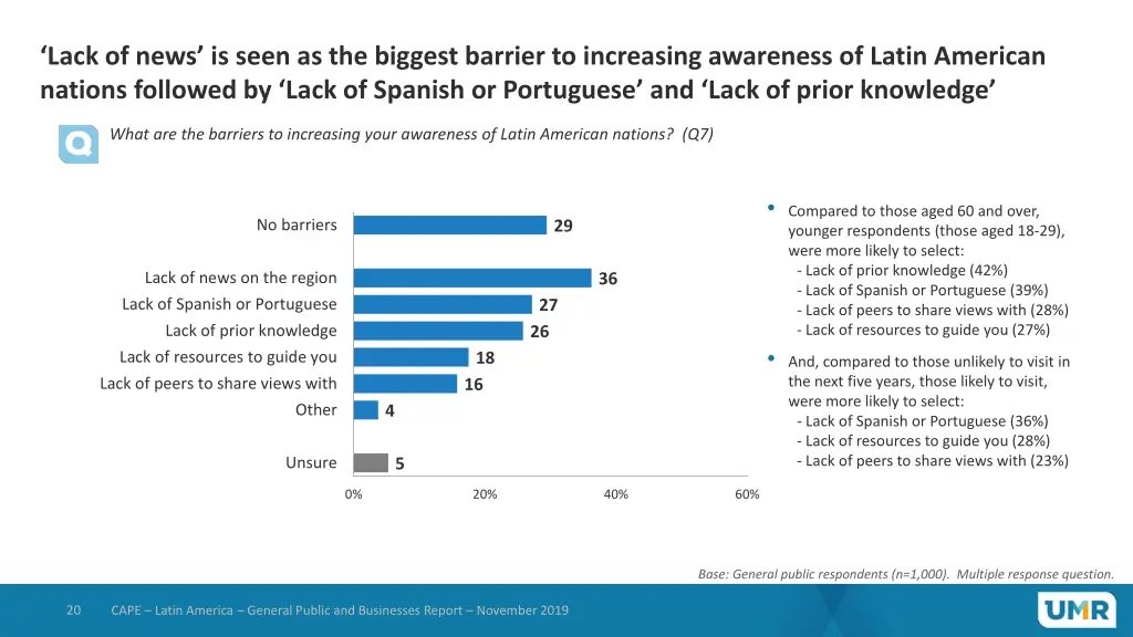 lack of news is seen as the biggest barrier