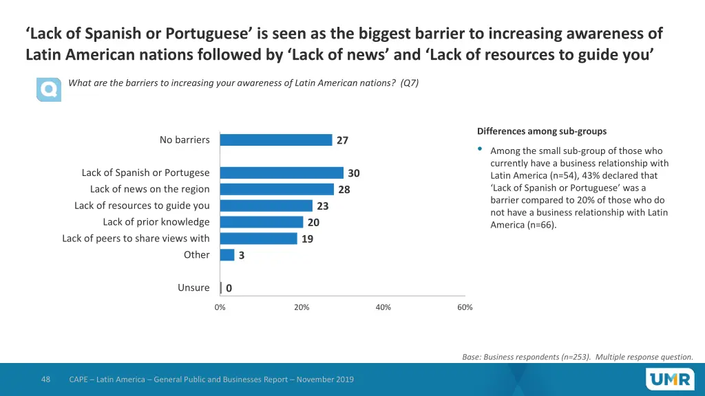 lack of spanish or portuguese is seen