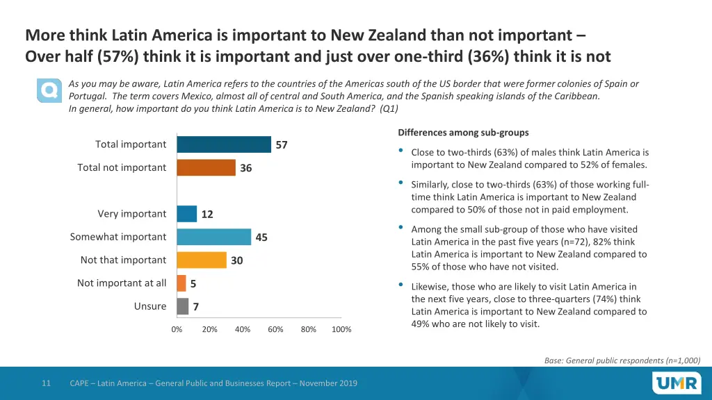 more think latin america is important