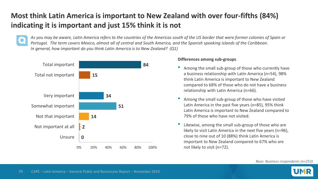 most think latin america is important