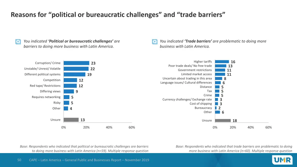 reasons for political or bureaucratic challenges