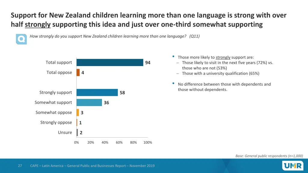 support for new zealand children learning more