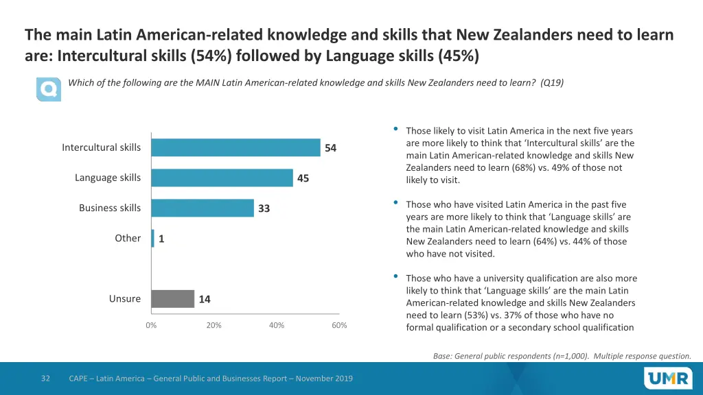 the main latin american related knowledge