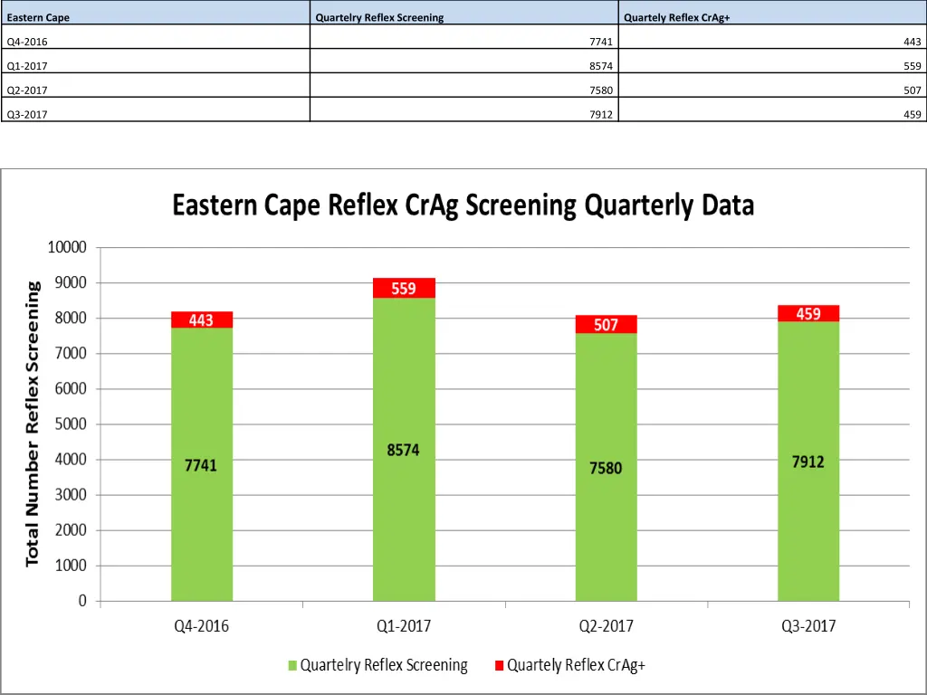 eastern cape