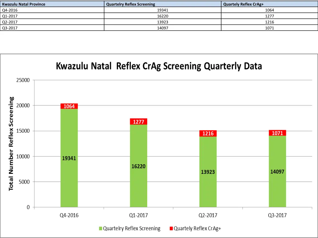 kwazulu natal province q4 2016 q1 2017 q2 2017