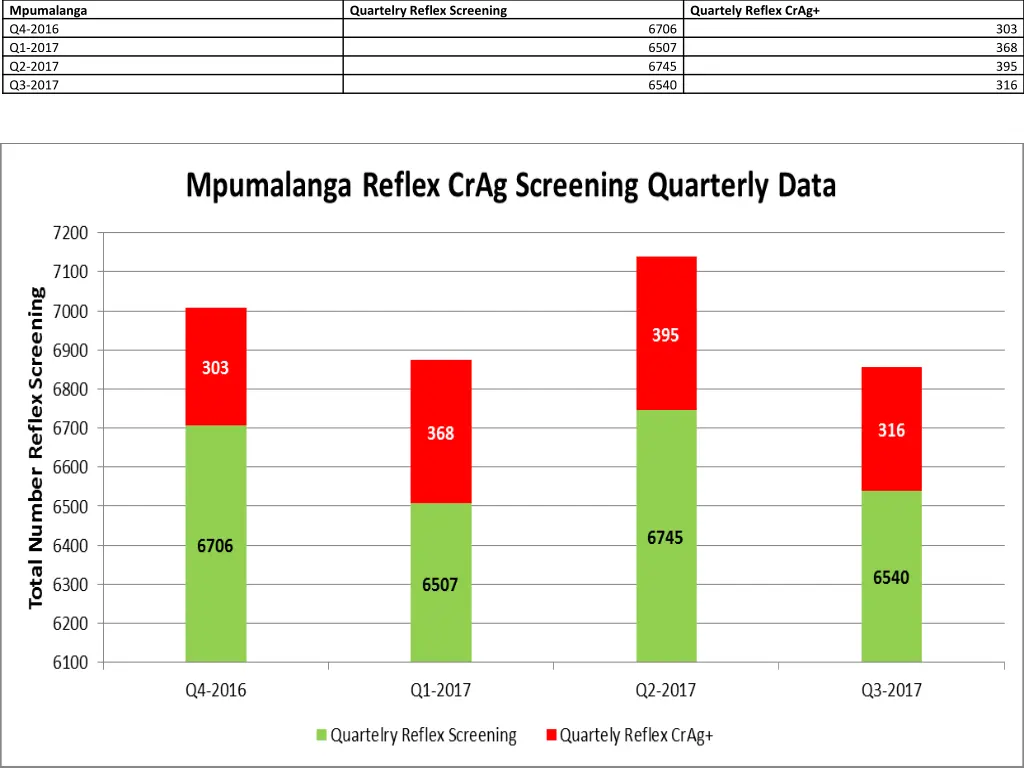 mpumalanga q4 2016 q1 2017 q2 2017 q3 2017