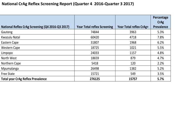 national crag reflex screening report quarter