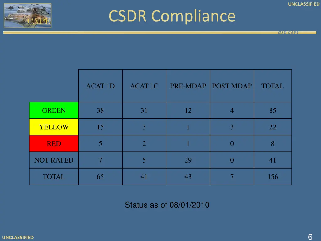 unclassified 5