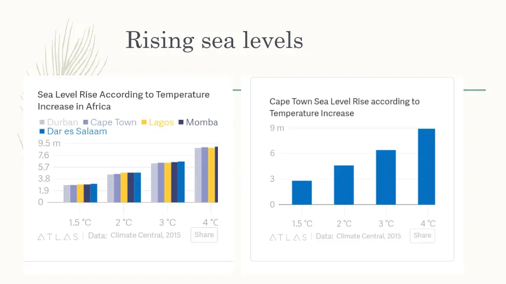 rising sea levels