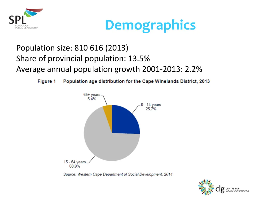 demographics