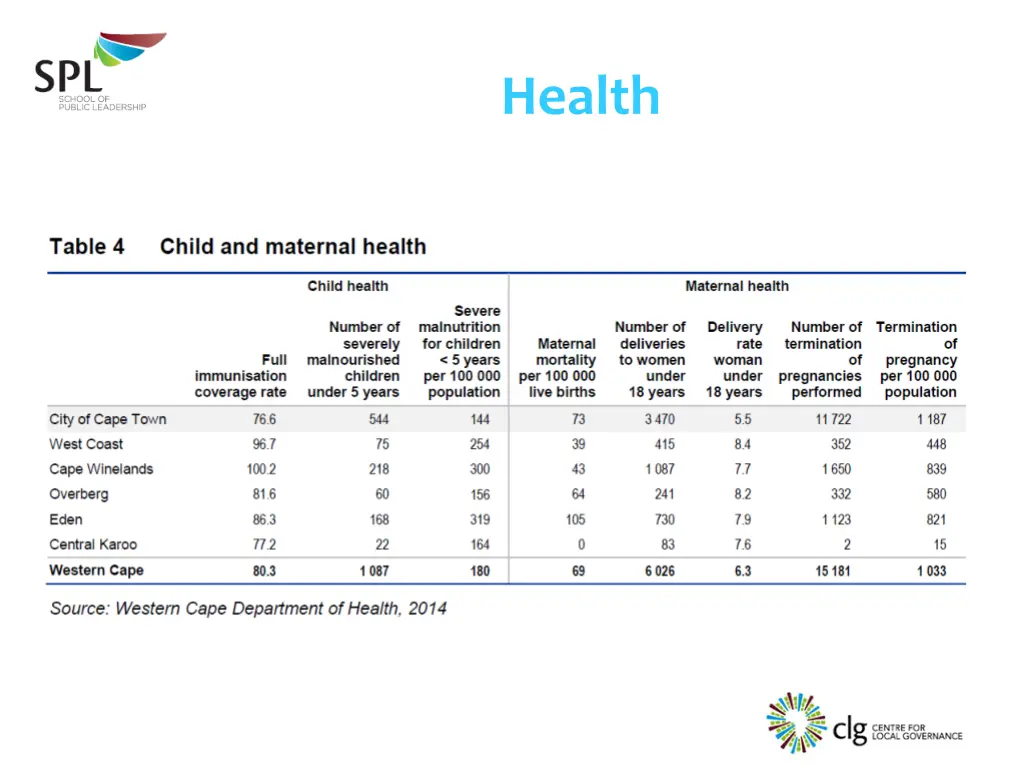 health 2