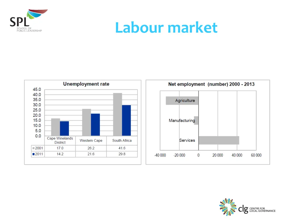 labour market