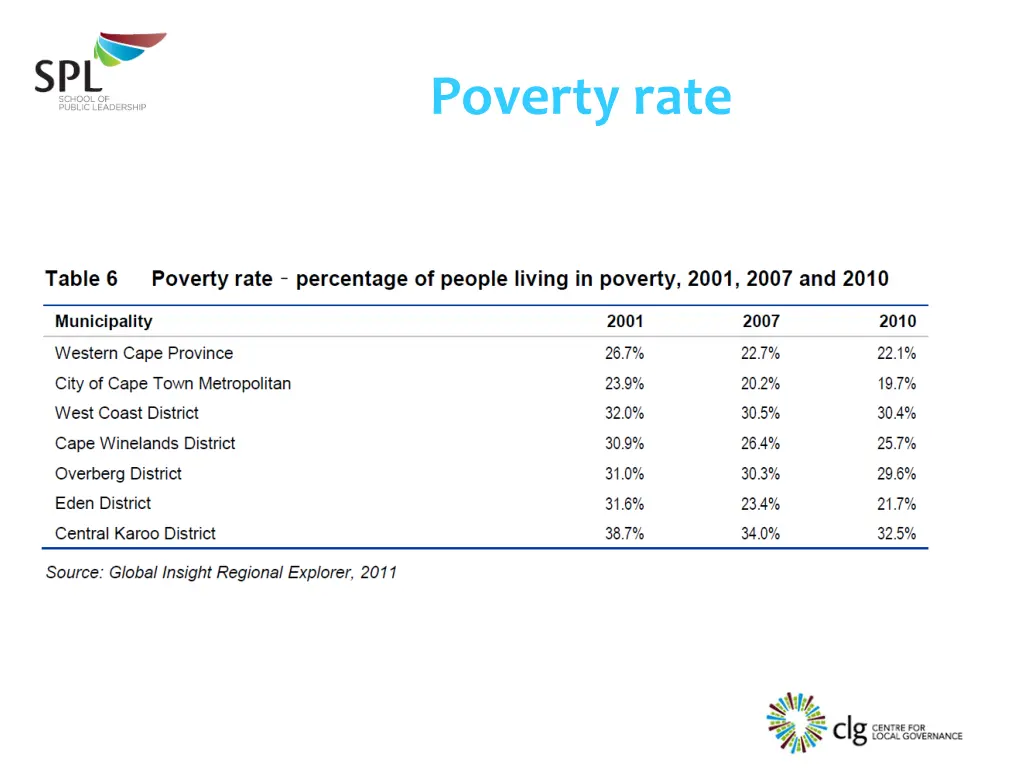 poverty rate