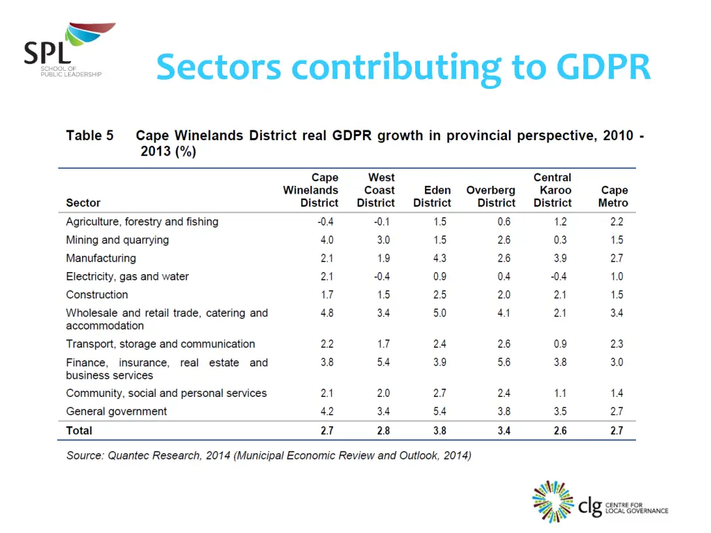 sectors contributing to gdpr