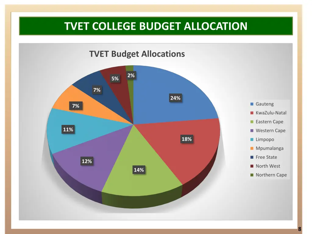 tvet college budget allocation 1