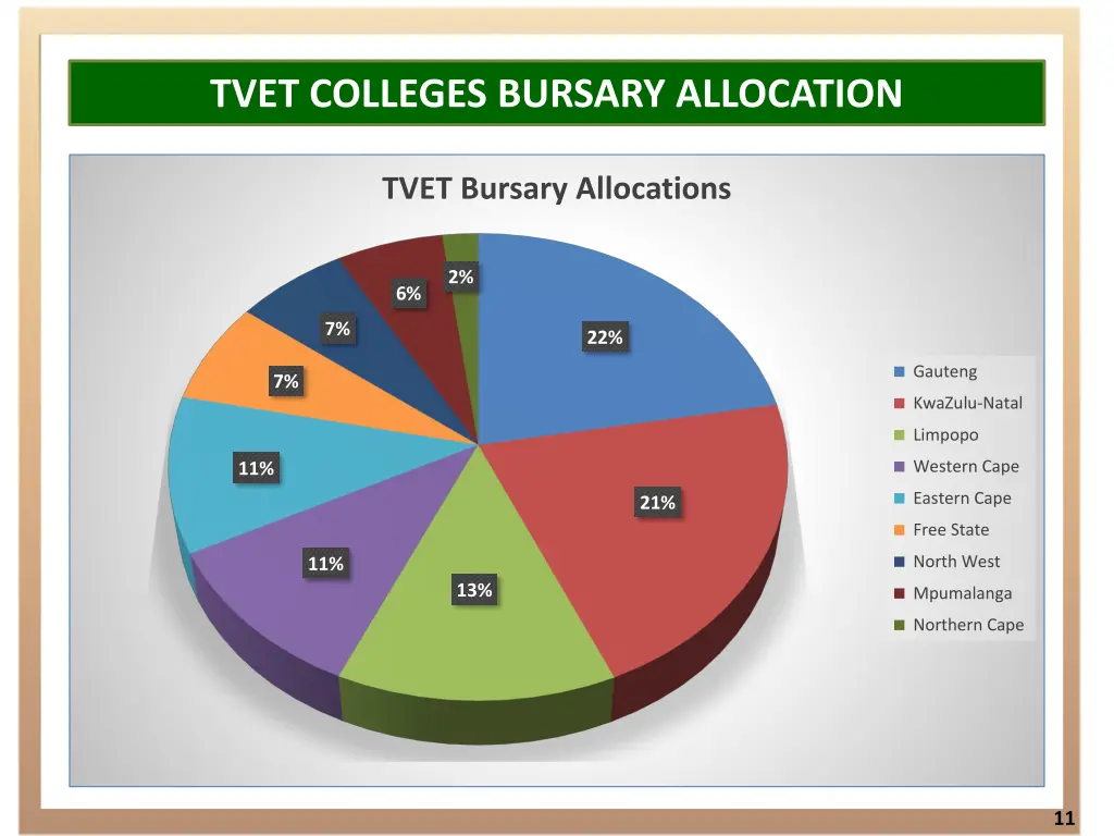 tvet colleges bursary allocation 1