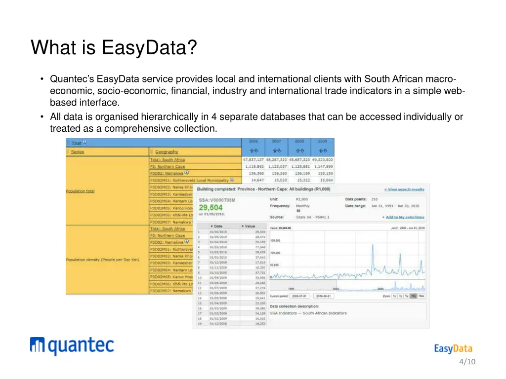 what is easydata