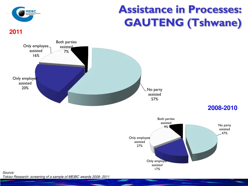 assistance in processes gauteng tshwane