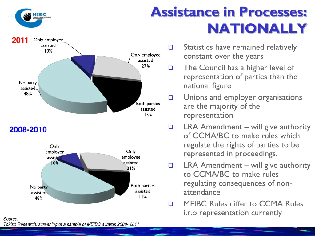 assistance in processes nationally