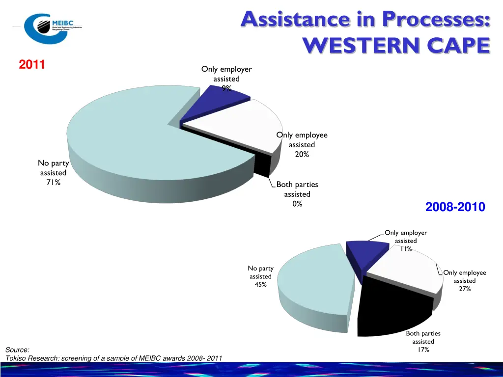 assistance in processes western cape