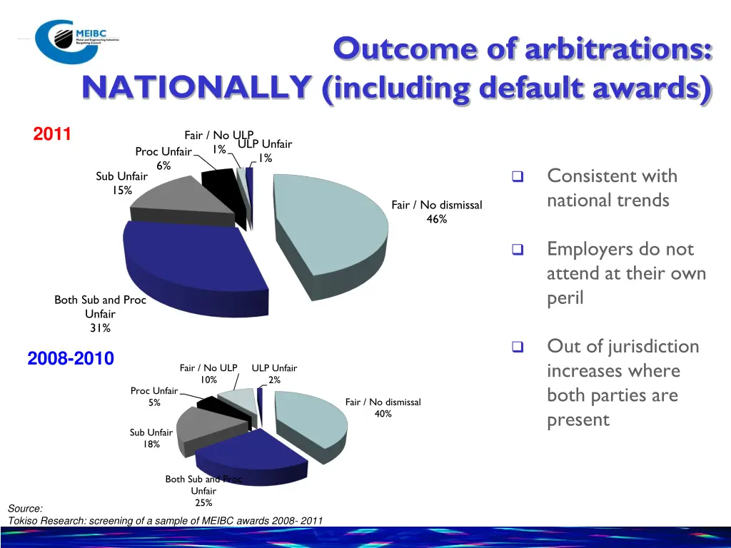 outcome of arbitrations