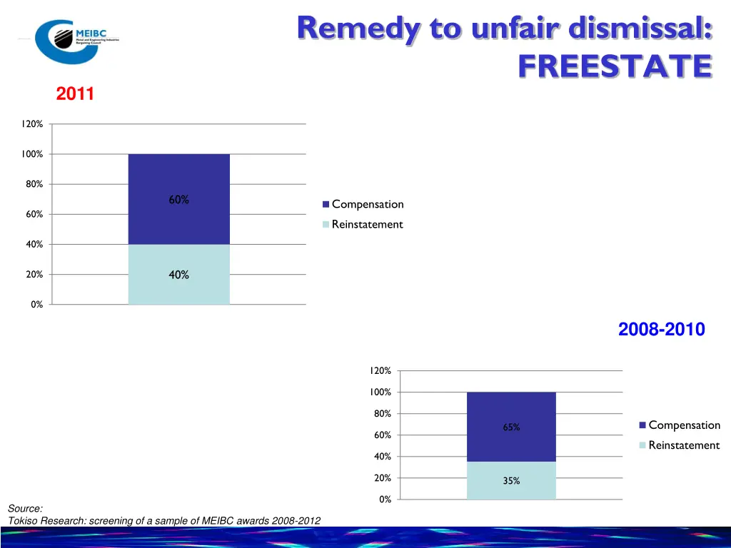 remedy to unfair dismissal 1