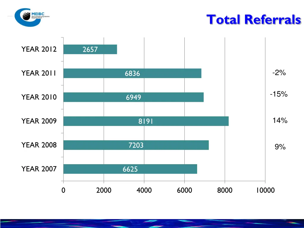 total referrals