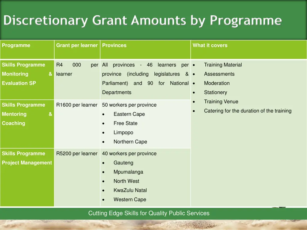 discretionary grant amounts by programme 2