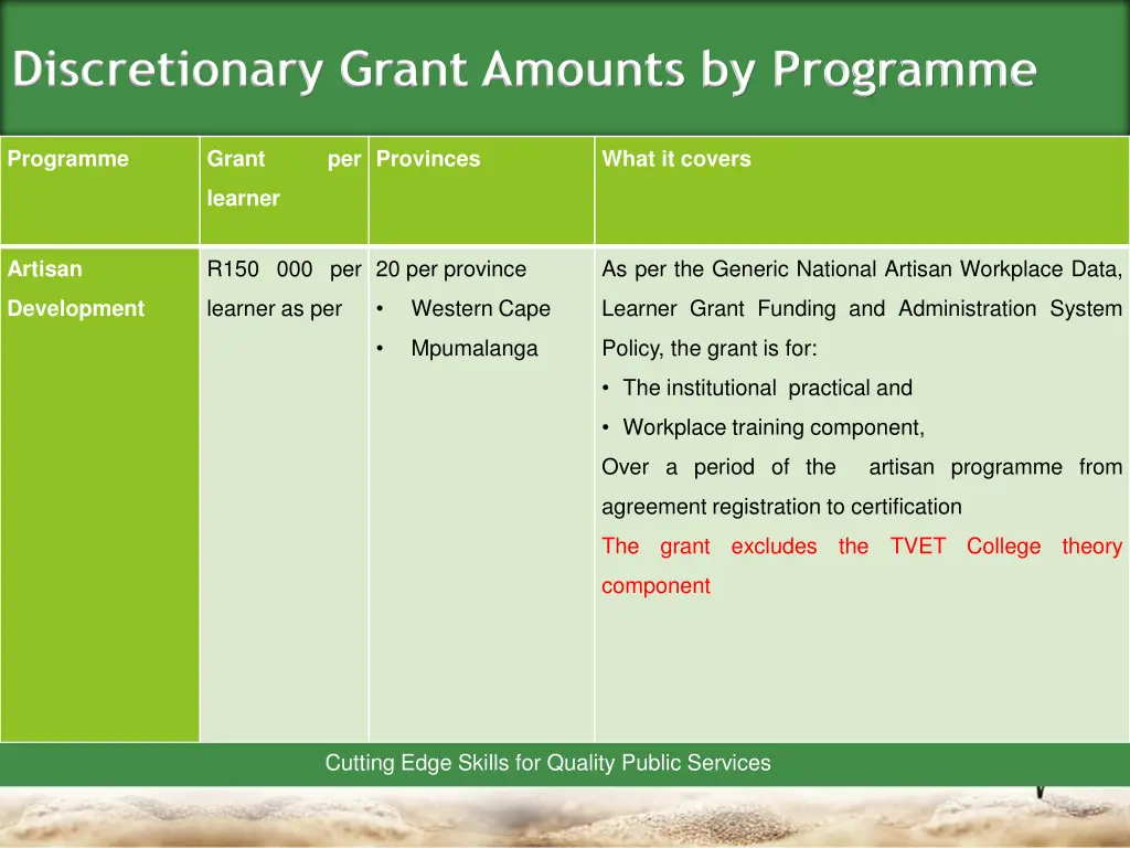 discretionary grant amounts by programme 3