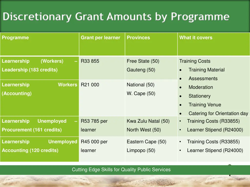 discretionary grant amounts by programme